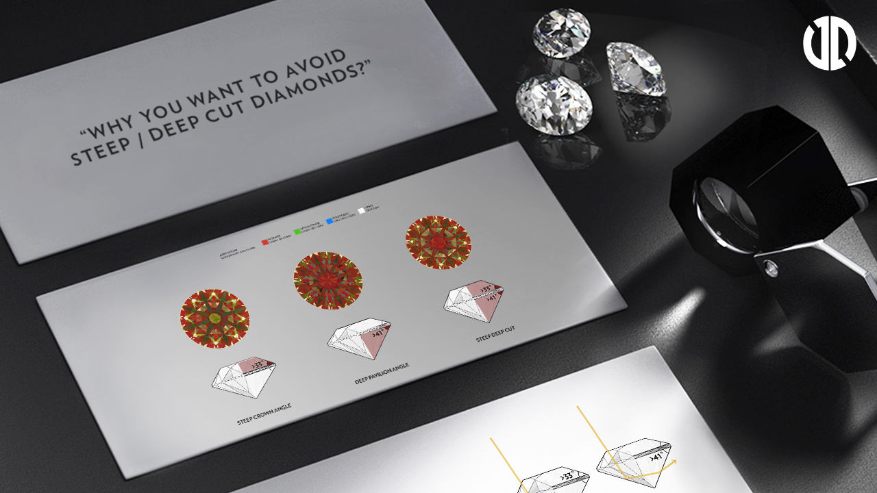 Why You Want to Avoid Steep Deep Cut Diamonds | Steep Crown & Pavilion Angles | Super Ideal Cut